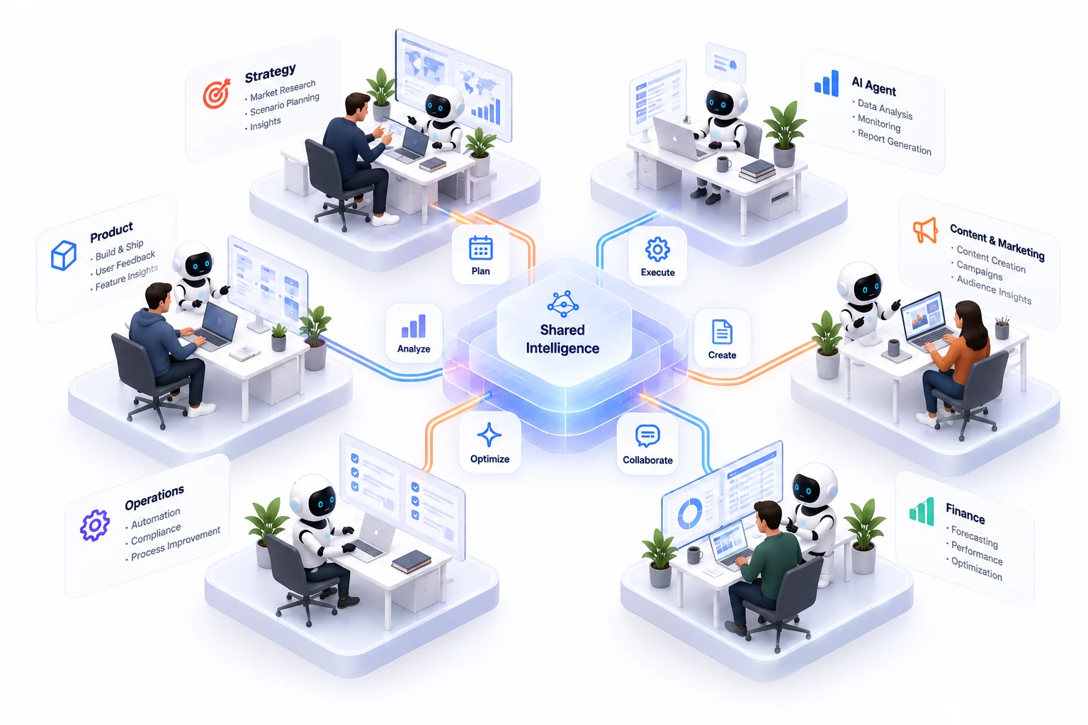 Humans and AI agents working around shared intelligence - plan, execute, analyze, optimize, collaborate